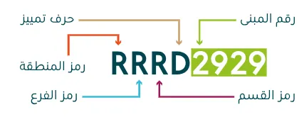 ما هو العنوان الوطني